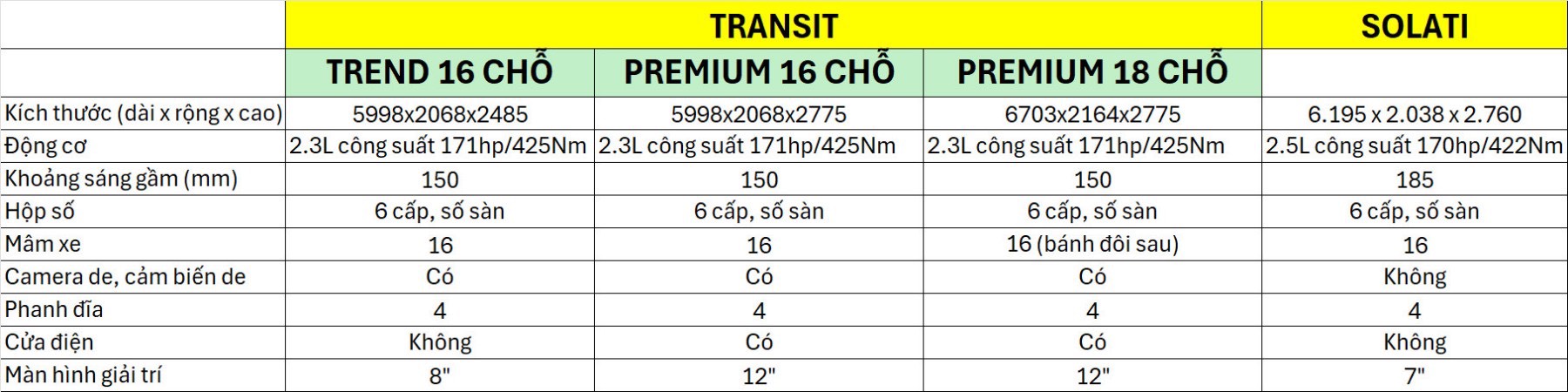 vinh long ford transit 2024 9